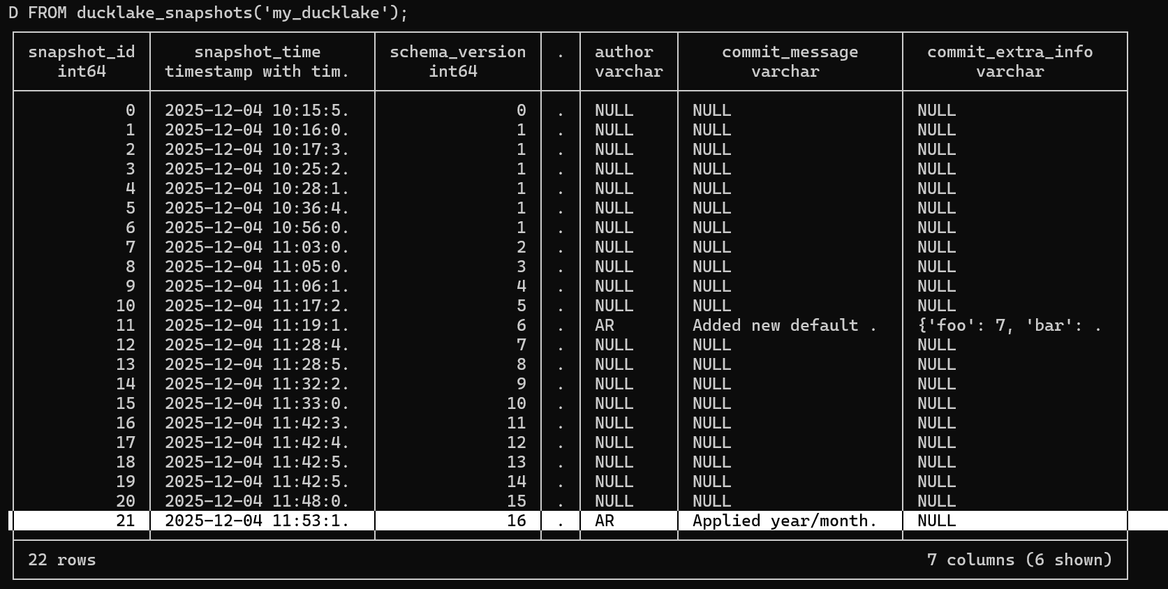 Snapshot After Partitioning